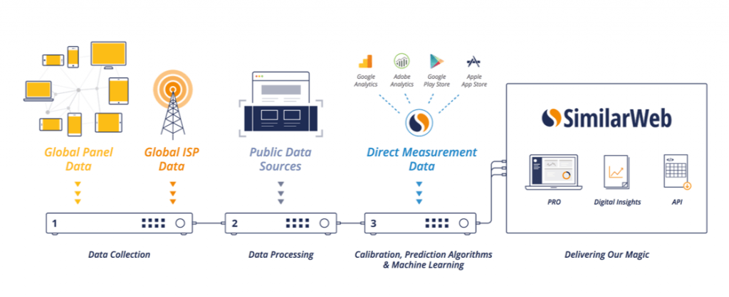 Announcing a Major Upgrade to Similarweb’s Mobile Web Algorithm