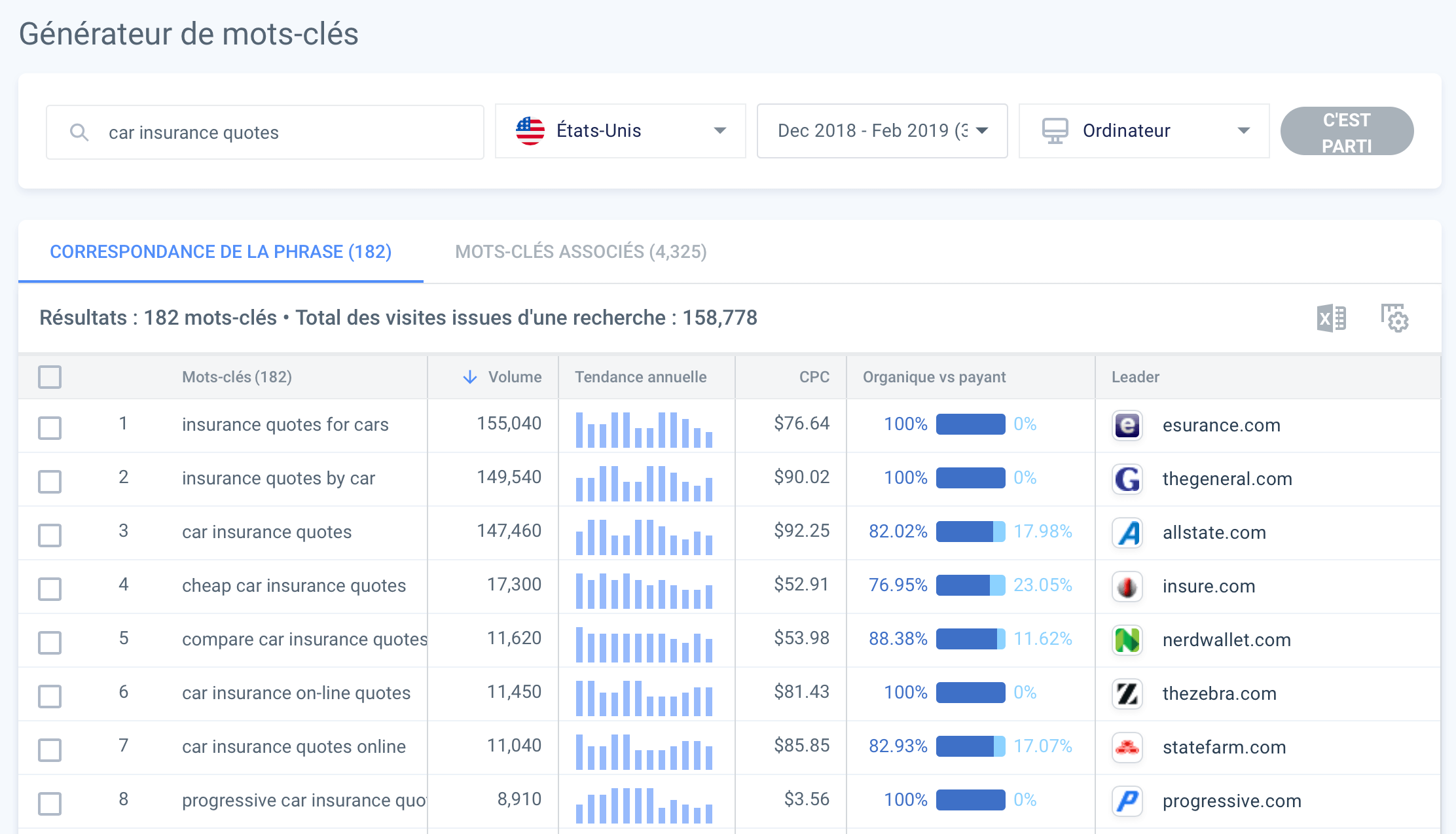 Le générateur de mots-clés de Similarweb – Découverte avancée de mots-clés