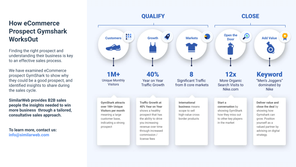 Infographic: Understanding your prospects