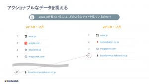 次世代のデジタルマーケティングアプローチ 〜時代遅れなWeb解析の終焉〜