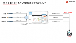 Market Intelligence Summit 2019 イベントフルレポート（2/3）