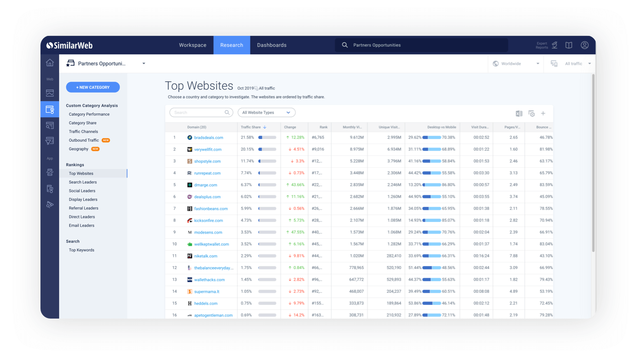 Find the Best Affiliates for Your Website With Similarweb’s New Partner Recommendation Engine