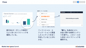 Market Intelligence Summit 2019 イベントフルレポート（3/3）